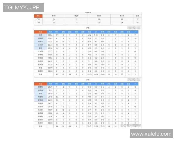 篮球比赛经验排行榜揭晓广州篮球队荣登第七位展现实力与潜力